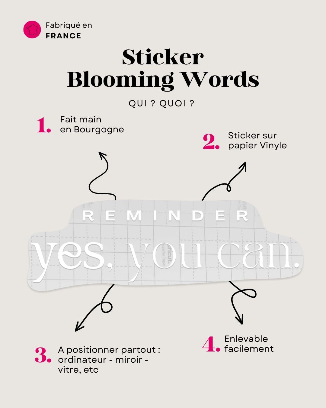 "Reminder, Yes you Can" affirmation positive